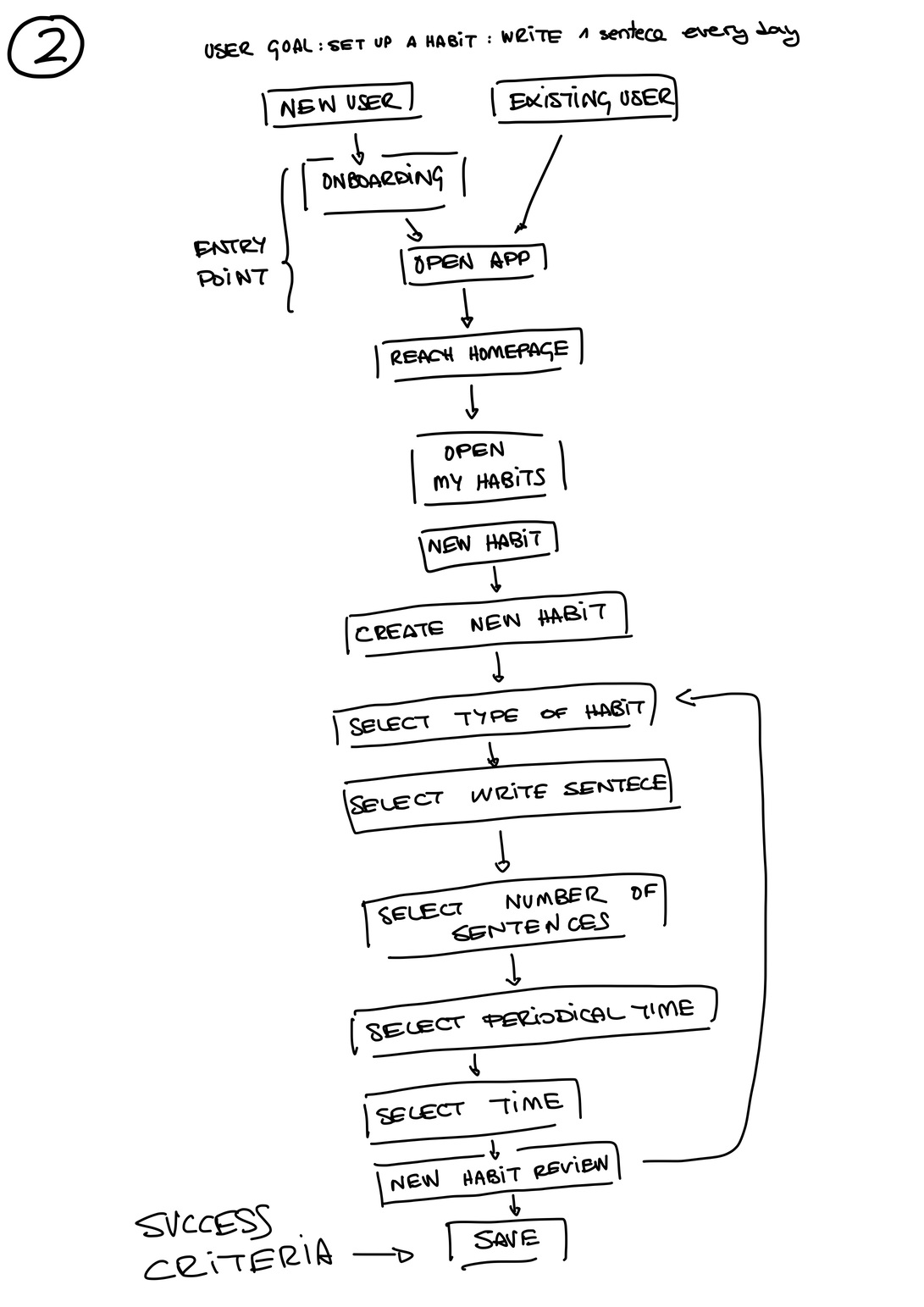 User Flows-2 2