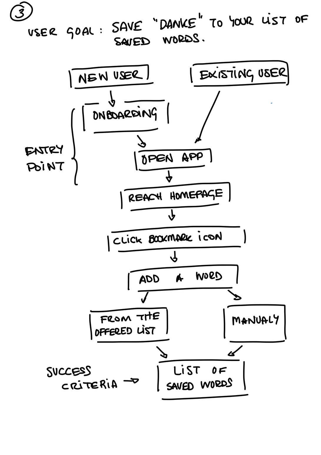 User Flows-4