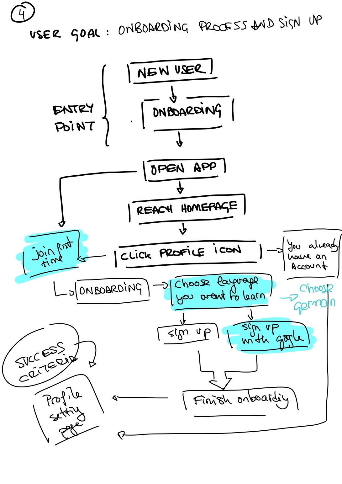 User Flows-5